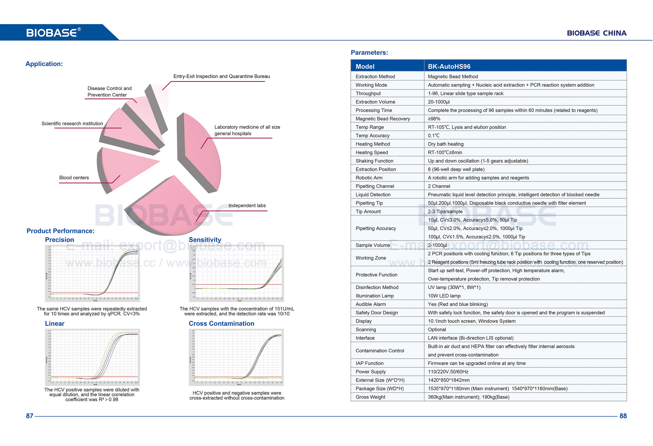 87-88 자동 핵산 추출 시스템 BK-AutoHS96