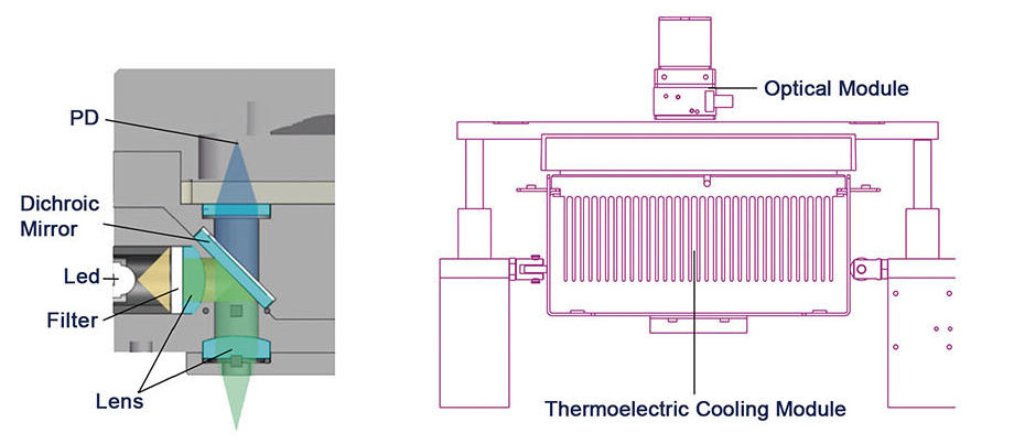 형광정량검출시스템01 