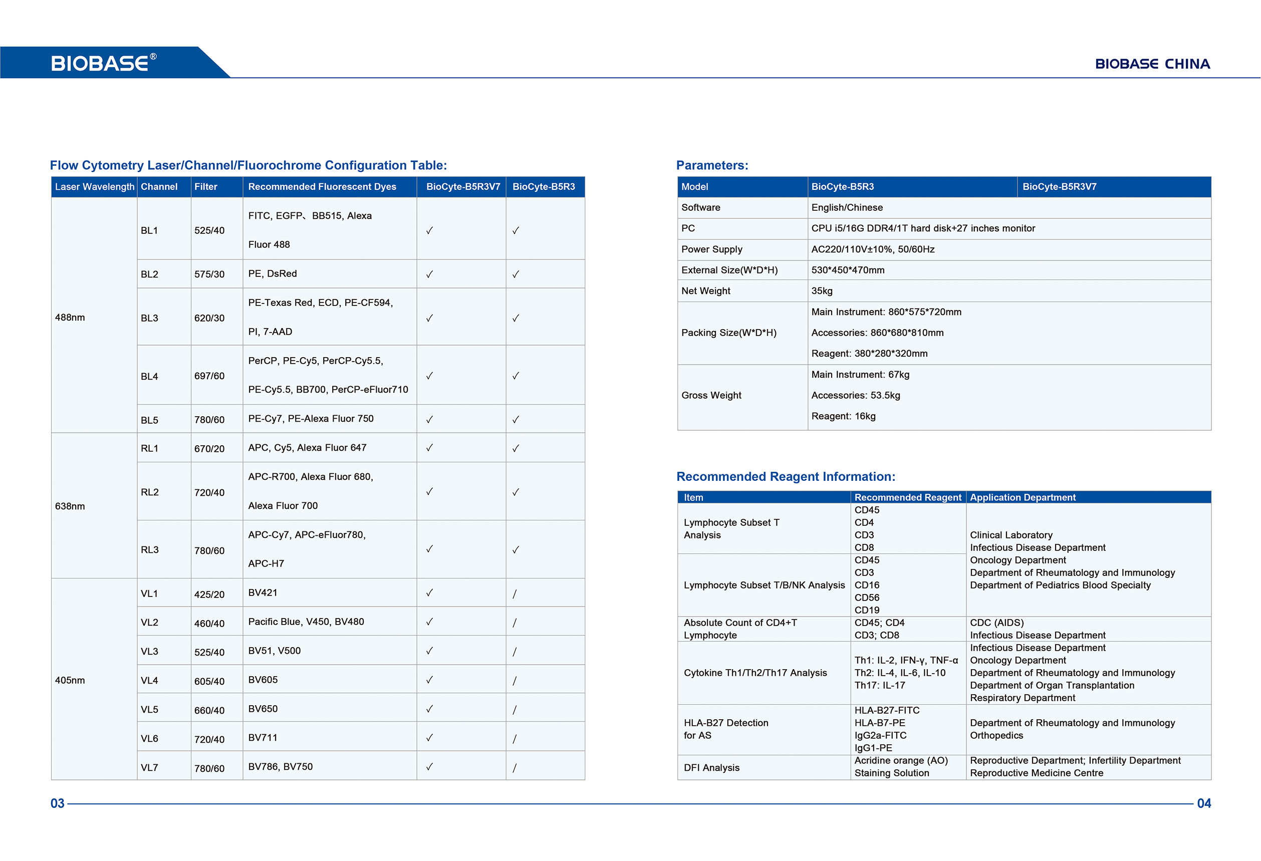 02 유세포 분석기 BioCyte-B5R3BioCyte-B5R3V7