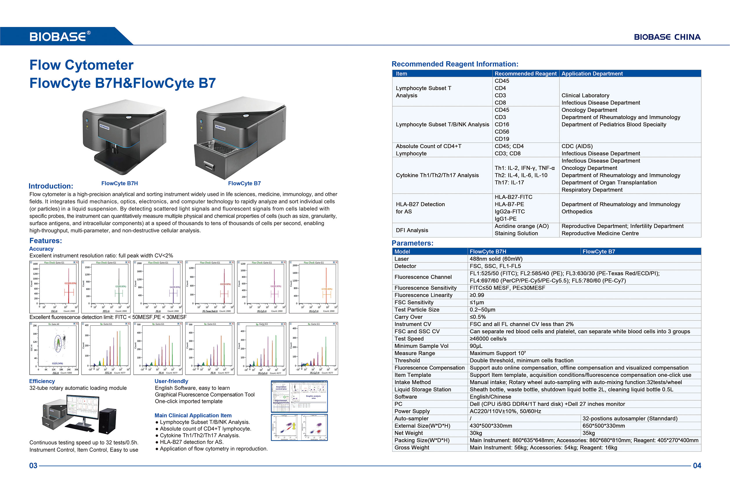 유세포분석기 FlowCyte B7H&FlowCyte B7
